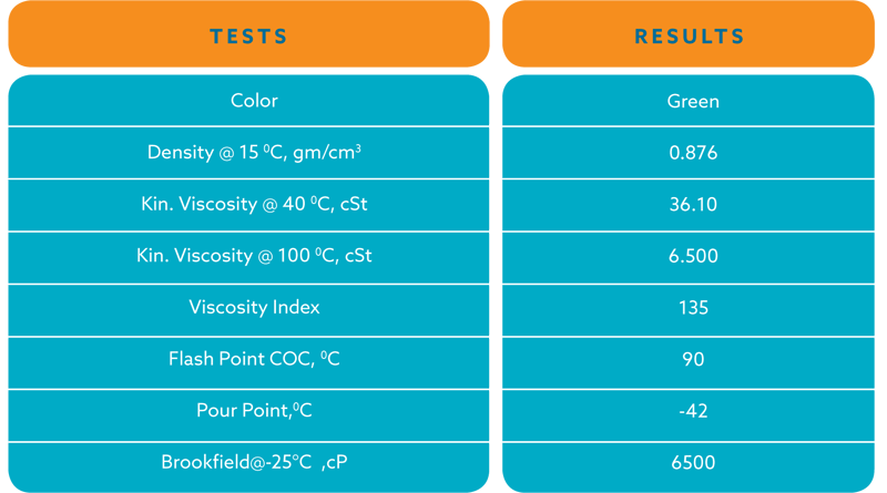 SPECIFICATIONS & TECHNICAL PARAMETERS