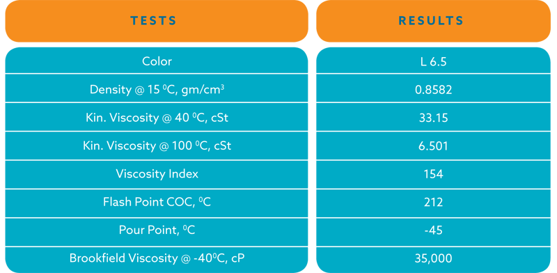 SPECIFICATIONS & TECHNICAL PARAMETERS