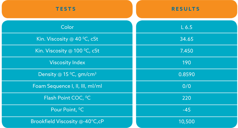 SPECIFICATIONS & TECHNICAL PARAMETERS