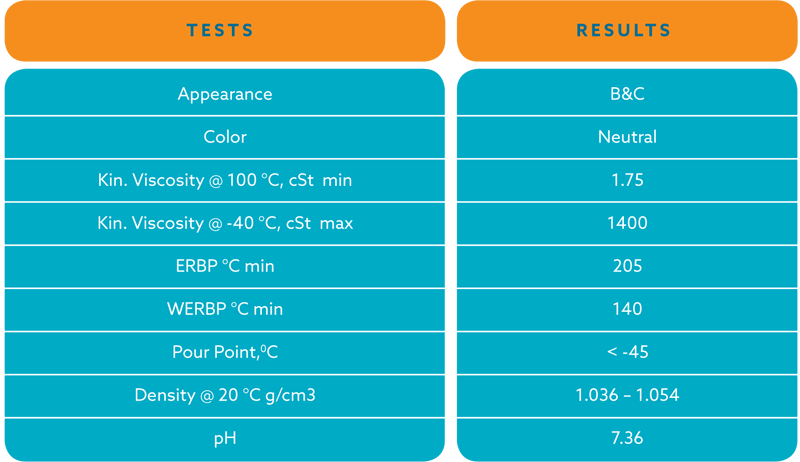 SPECIFICATIONS & TECHNICAL PARAMETERS