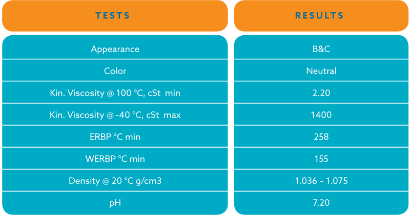 SPECIFICATIONS & TECHNICAL PARAMETERS