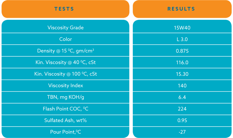 SPECIFICATIONS & TECHNICAL PARAMETERS