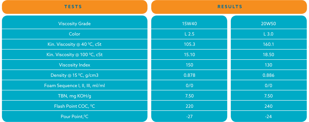 SPECIFICATIONS & TECHNICAL PARAMETERS