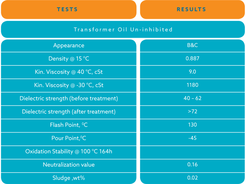 SPECIFICATIONS & TECHNICAL PARAMETERS